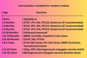 What Is Immunization, Immunization Schedule For Newborn Child!