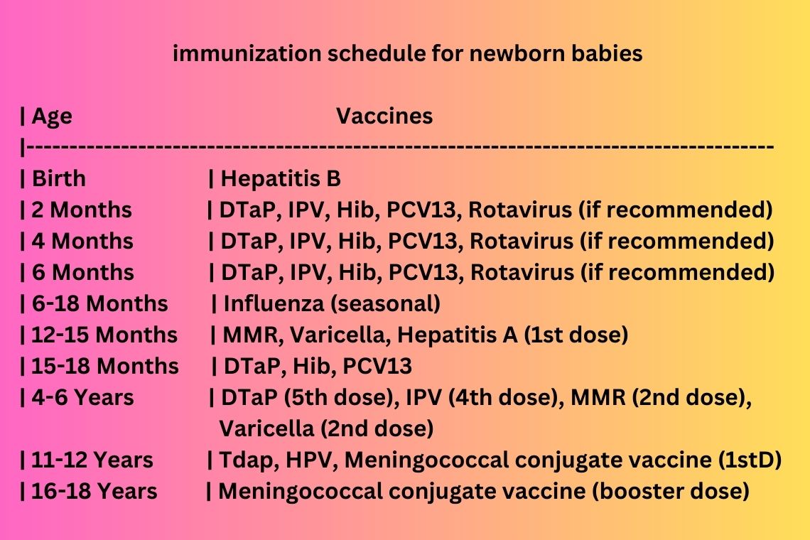 immunization schedule for newborn babies